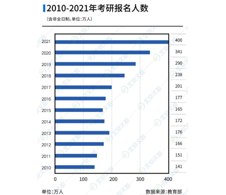 南京医科大学研究生（南京医科大学女研究生退学复读）