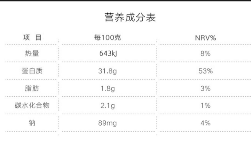五款「真」全麦面包实测，健康减脂的全麦面包推荐这些