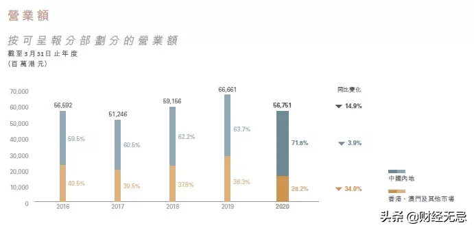 周大福再陷“真假珠宝”风波：遭遇退还潮，品牌光环不再。