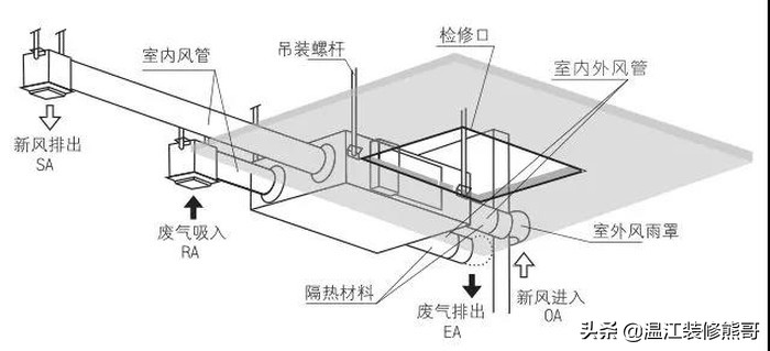 超级全面的新风系统攻略，看完这篇就明白了