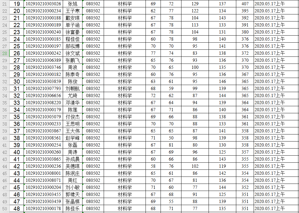 NO 67南京工业大学 材料科学与工程考研分析