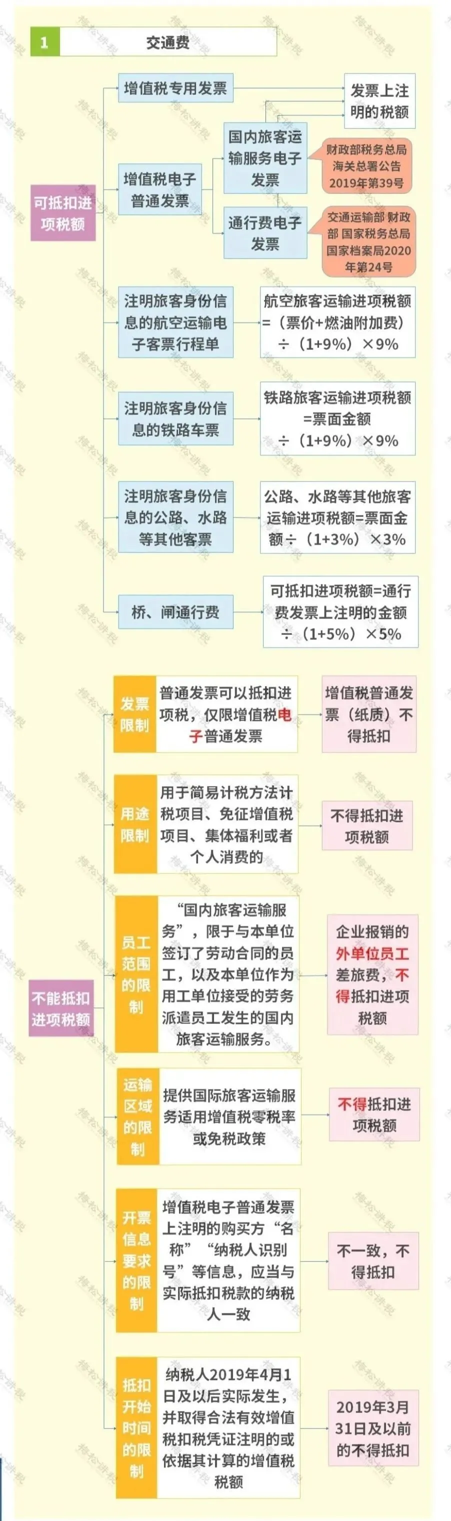 差旅费税前扣除标准,差旅费税前扣除标准2021