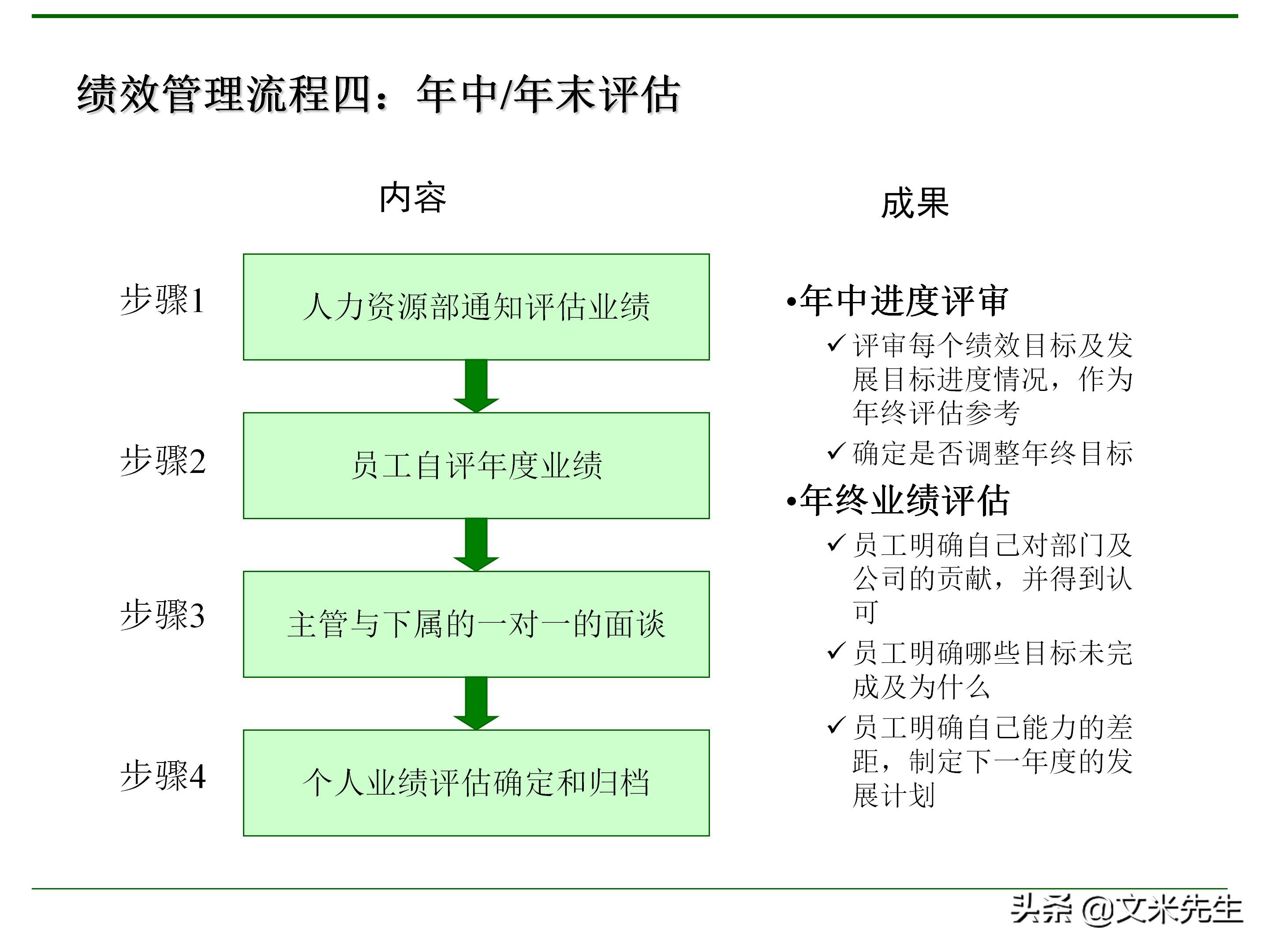 管理者需要具备哪些技能？165页中层管理人员执行力提升培训
