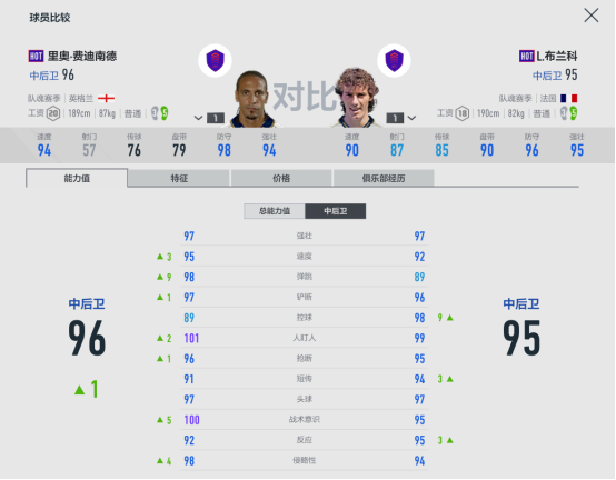 fifaol4曼联套最强阵容(FIFA ONLINE 4球员组合——曼联)