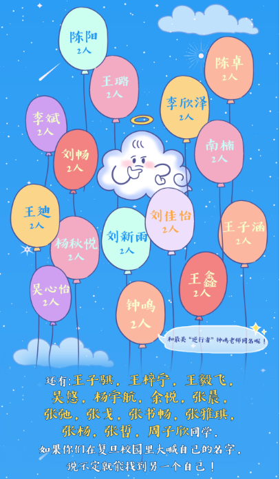 考进清华最多的水瓶座，但考进浙大最多的却是天蝎座