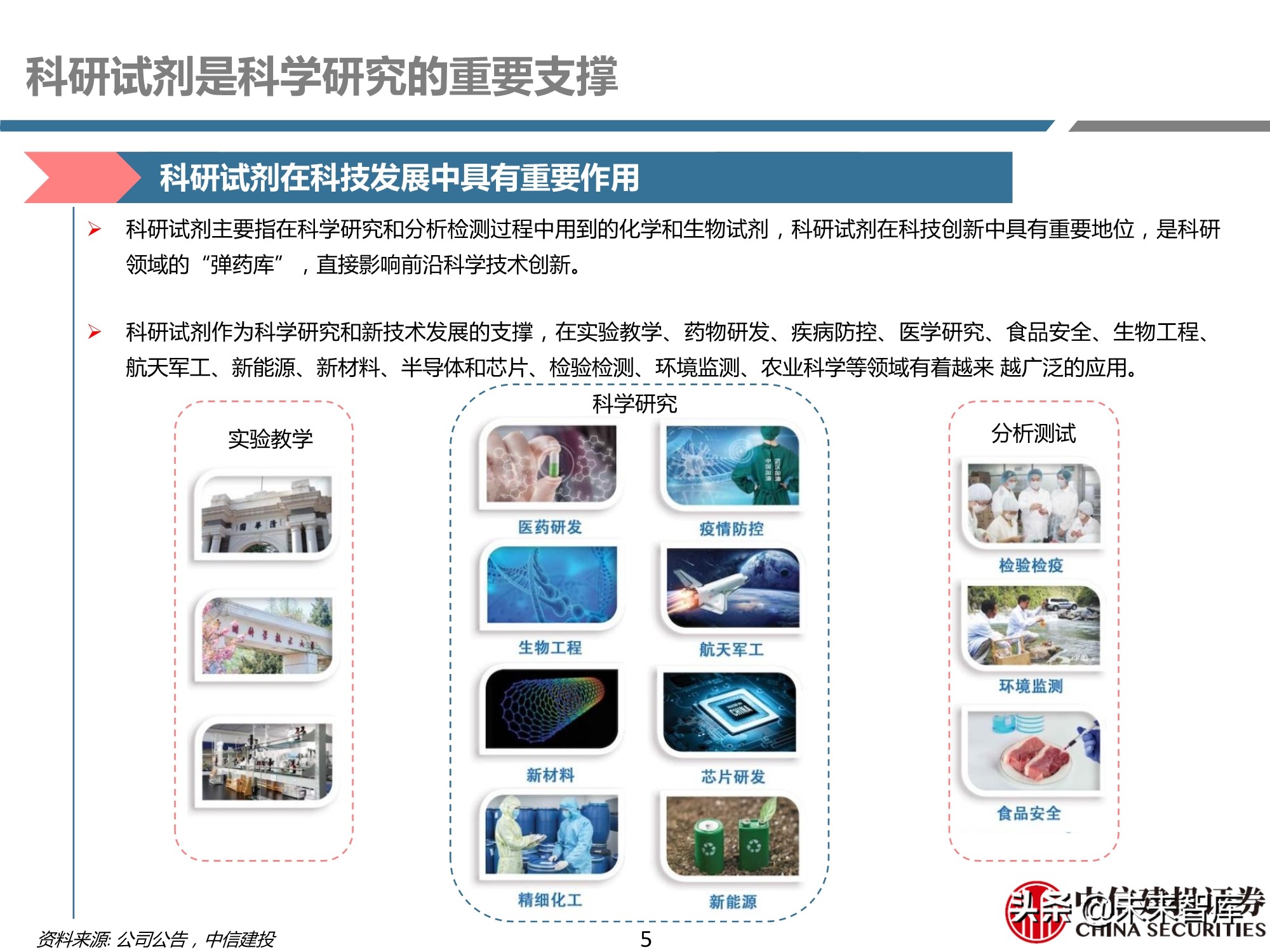 医药行业之科研试剂深度研究报告：迎接中国品牌崛起