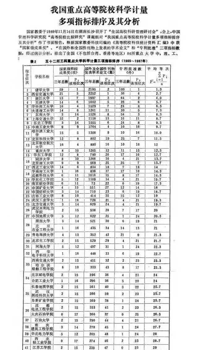 西安这所大学严重“退步”，曾经是全国重点，如今沦为双非高校