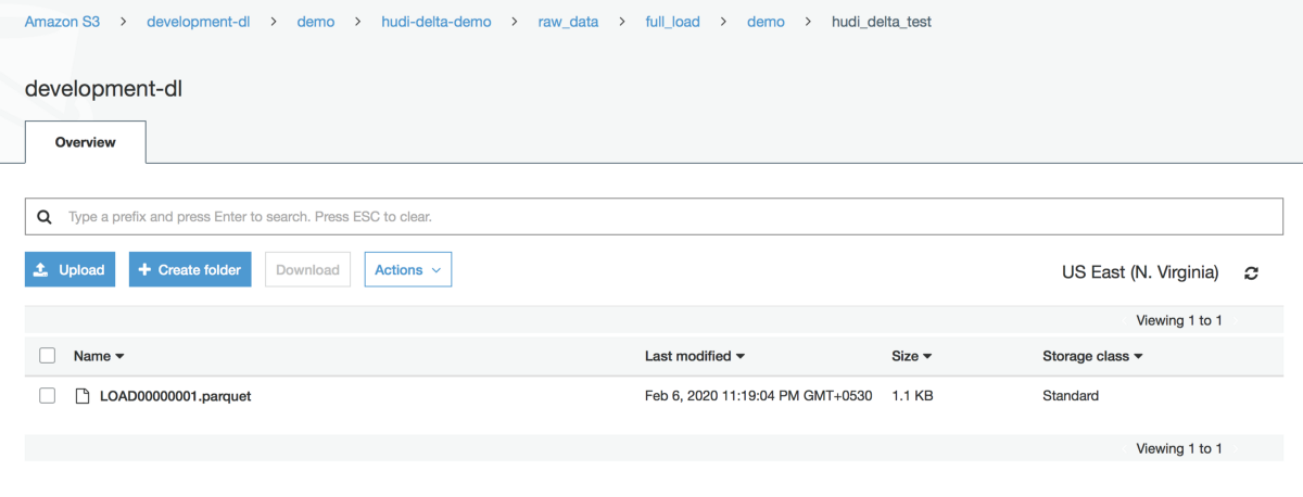 Apache HUDI vs Delta Lake
