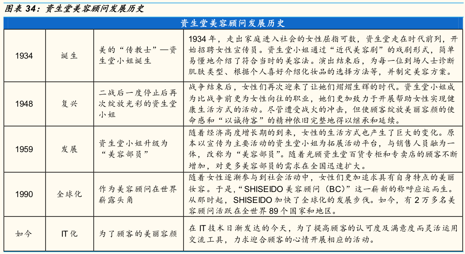 资生堂是哪个国家的化妆品品牌（资生堂护肤产品的产地）