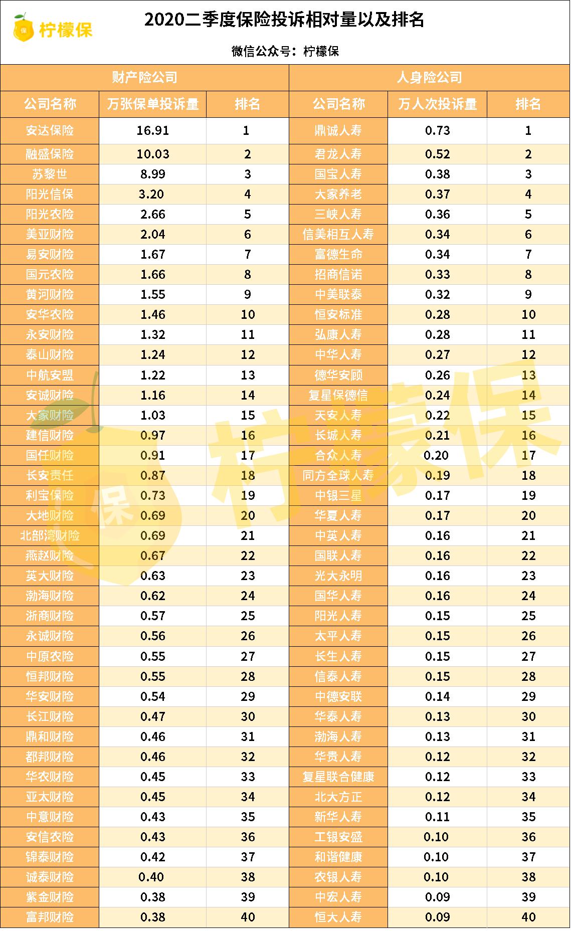 2020十大保险公司排行榜公布！快看看你投保的公司上榜了吗？