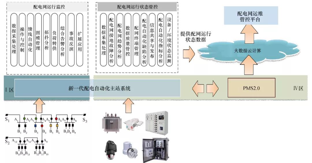 配電物聯網在單相接地故障搶修精準指揮中的應用