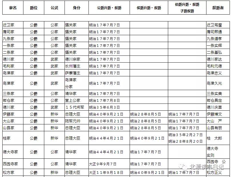 日本财团都是贵族后裔？这年头哪里还有贵族