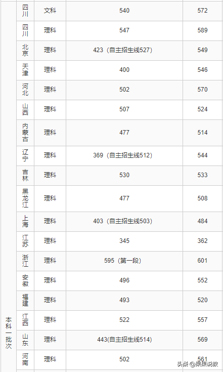 2021高考四川高校解读之四川农业大学篇（附前几年录取分数线）
