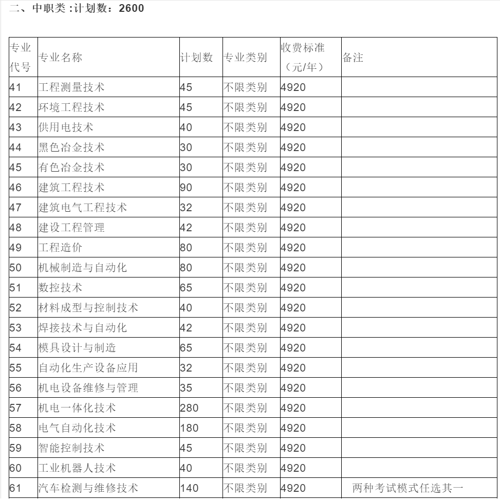国家骨干级，四川机电职业技术学院2020年高职单招计划