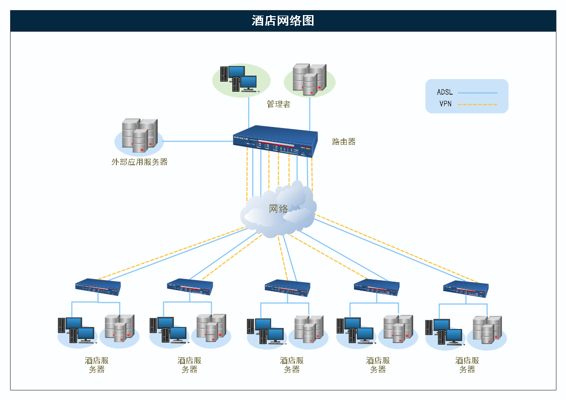 网络图怎么画？手把手教你快速绘制高大上的网络图