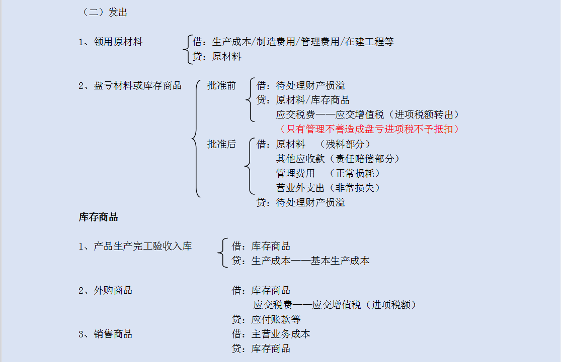 新手会计必备：高效分类记忆！45张思维导图牢记330个会计分录