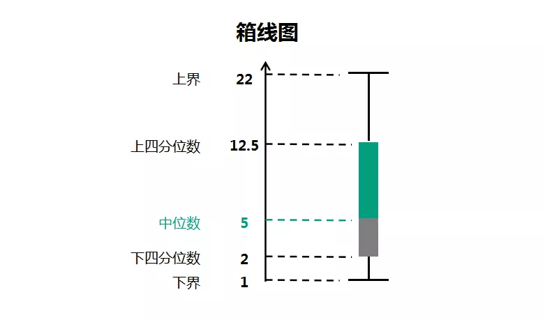 学会这个最基础的统计学知识，数据分析专业度提升一大截