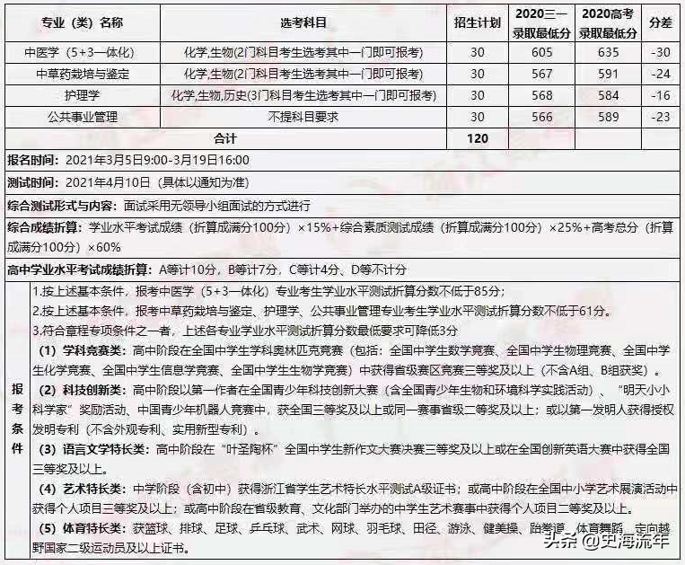 大数据！2021浙江44所高校三位一体招生人数、报考、分数线
