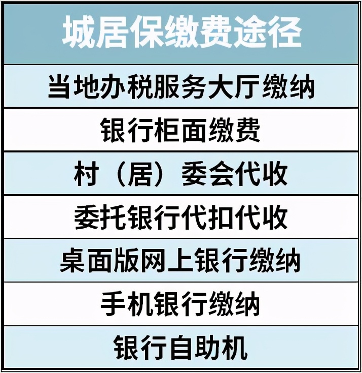 少儿医保,少儿医保怎么办理