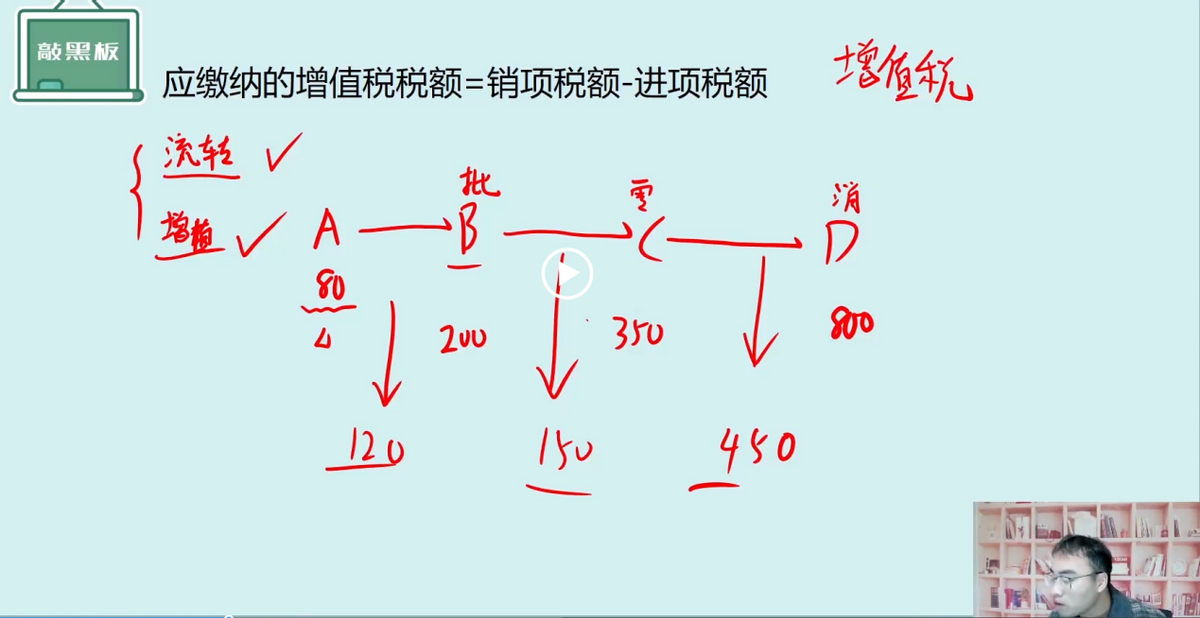 粉丝福利：初级会计高能特训营，解决98%疑惑，咱们一起过初级