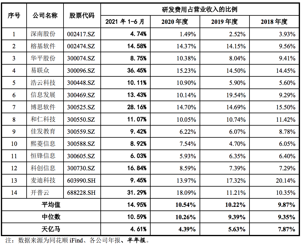 天亿马在深交所上市：总市值达到37亿元，元宇宙概念加身能持续？