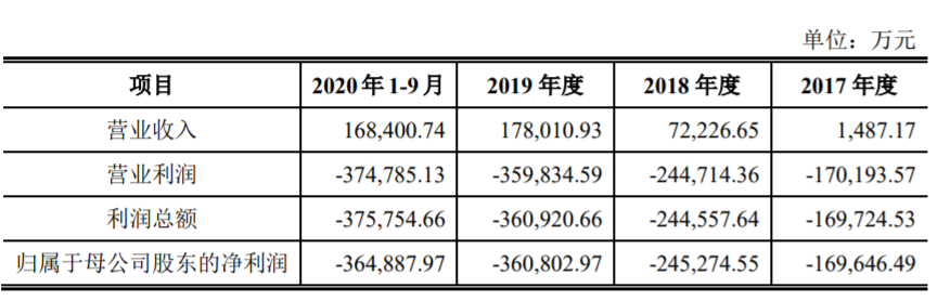 威马汽车生产基地揭秘：造车新势力资本布局新动向