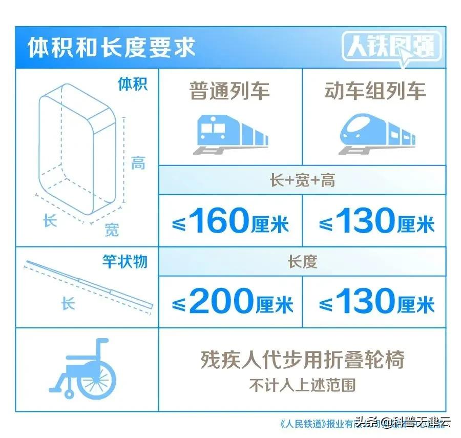 高铁可以带发胶喷雾吗(什么动物能带进高铁车厢？)