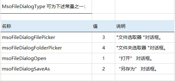 Excel VBA文件对话框的几种使用方法