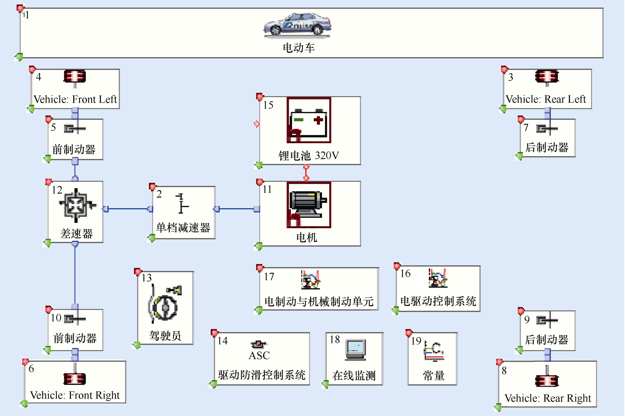 新能源汽車驅(qū)動(dòng)電機(jī)的扁線方案：8層繞組電機(jī)方案最佳