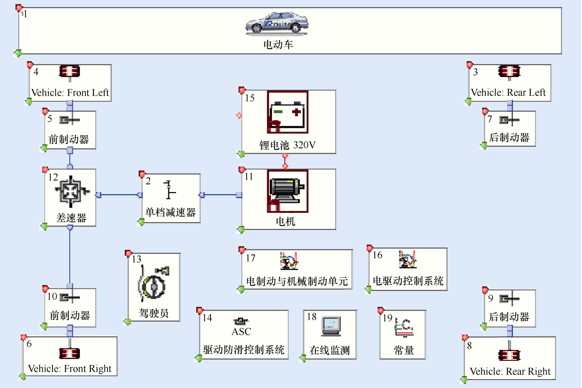 新能源汽車驅動電機的扁線方案：8層繞組電機方案最佳