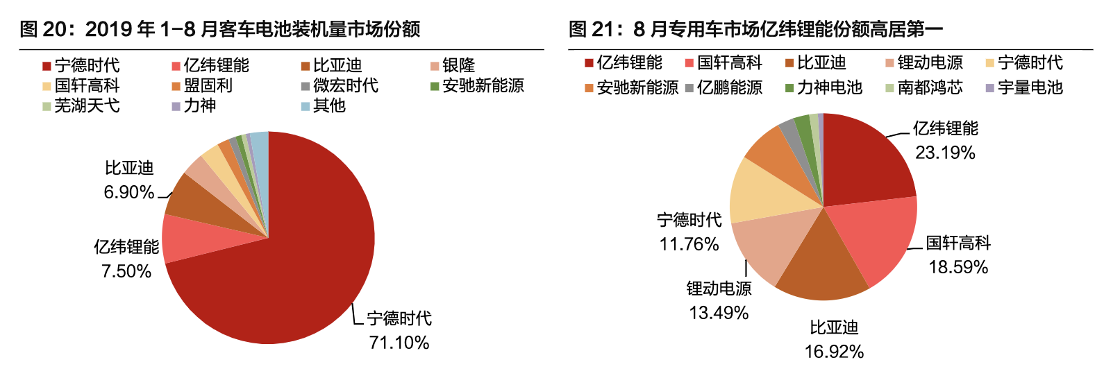 【公司深度】亿纬锂能：各业务并进，打造锂电多元化龙头深度