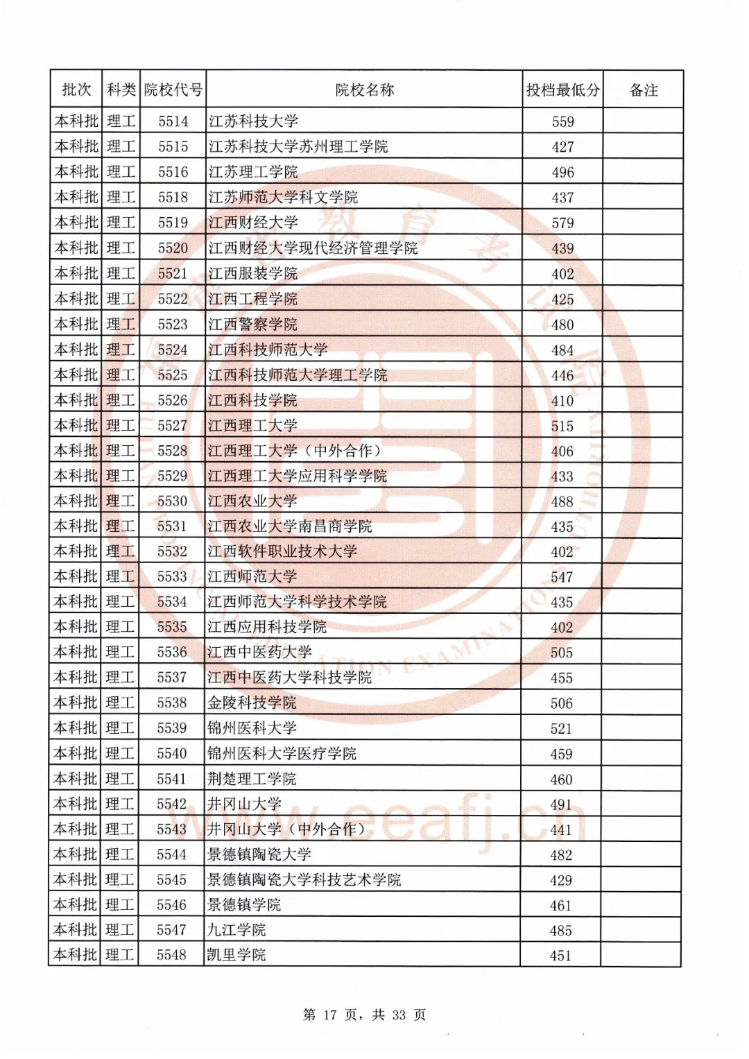 刚刚！福建2020本科批最低投档线公布！全部高校都有