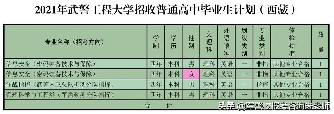 重磅！武警工程大学2021年高考招生计划发布！（含分数线）