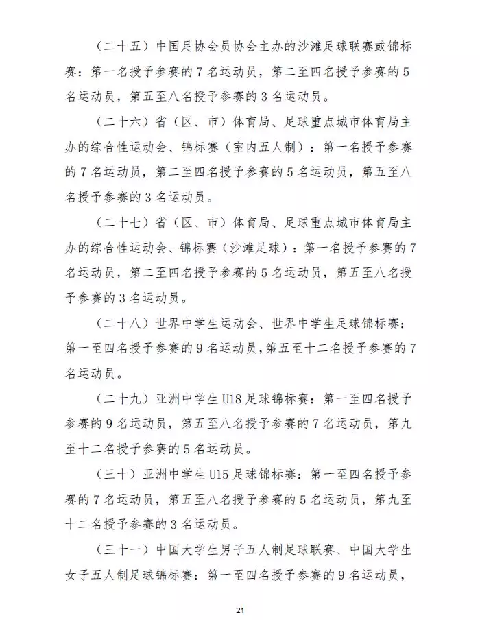 足球比赛分为什么组别(踢球的孩子，参加这些足球比赛可申请国家一级、二级运动员证书)