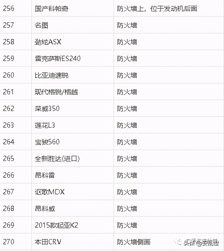 车架号位置大全 | 常见车型车架号位置参考