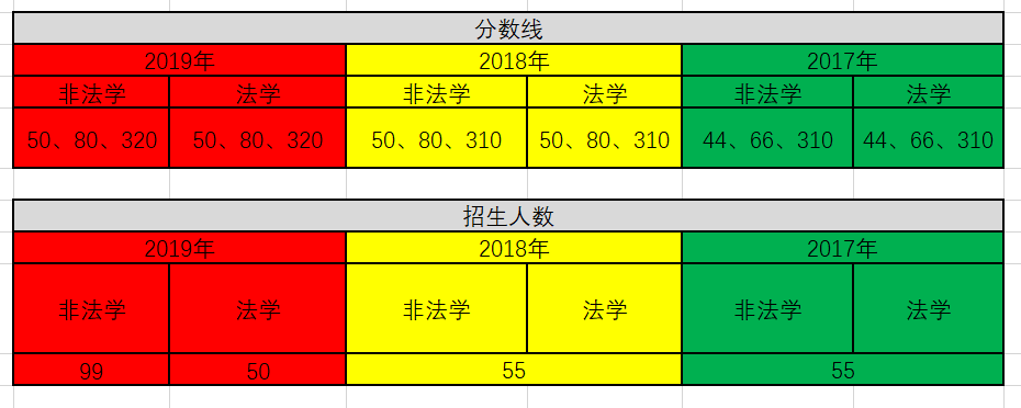 盘点法硕考研性价比超高的12所院校（附学费）