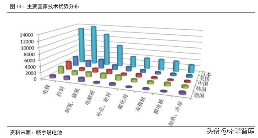 氢燃料电池汽车产业深度研究（61页）