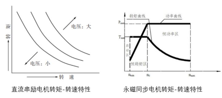 咱们国家的新能源汽车三电技术有突破吗？