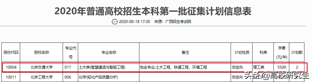 广西今年多所985、顶级211高校断档，到底是为什么？