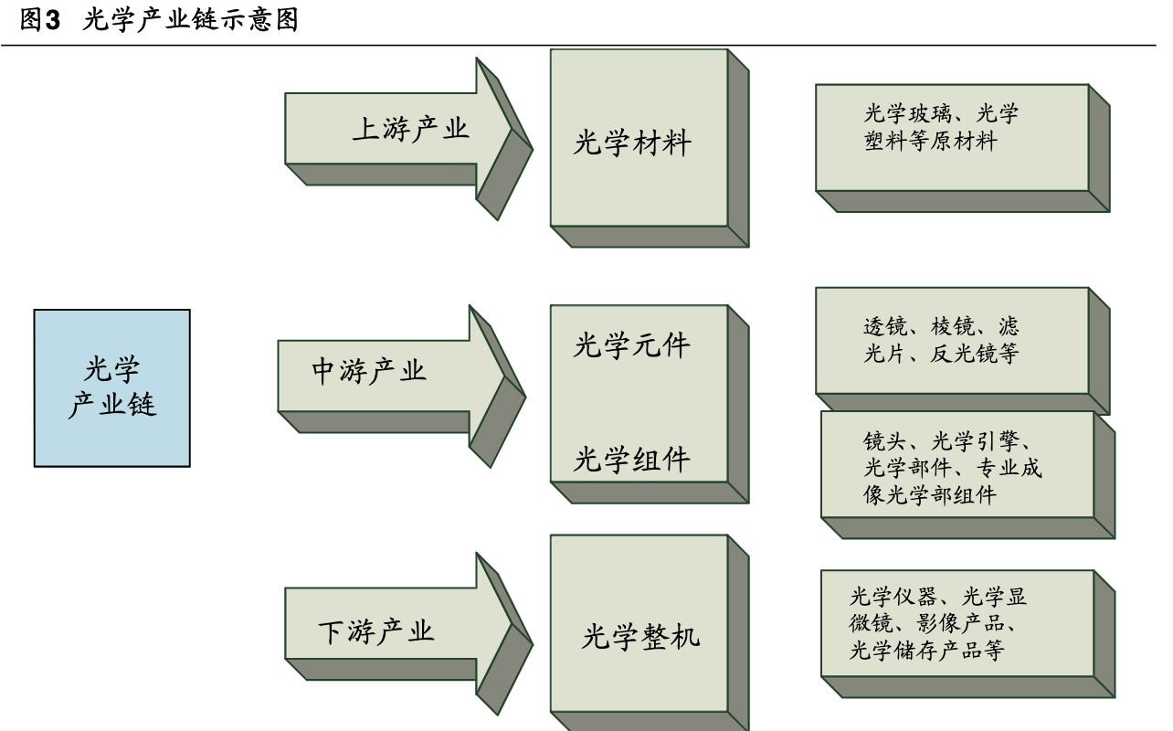 「公司深度」永新光学：传统显微镜为基，布局消费光学元组件赛道