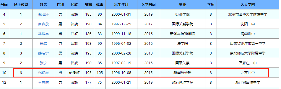 祝铭震为什么打nba(榜眼秀祝铭震什么来头？黑皮肤，北京腔，韦德曾说他可以打NBA)