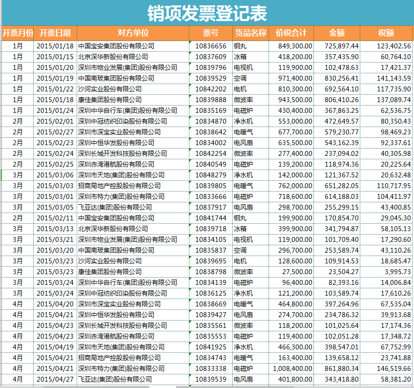 税负率是不是异常呢，财务一定要自查，一套表格帮你搞定