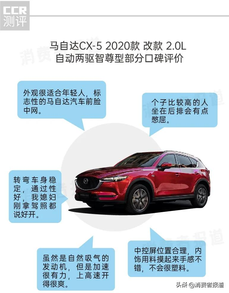 8款SUV口碑评价：丰田内饰被吐槽，马自达空间“翻车”，福特油耗最高
