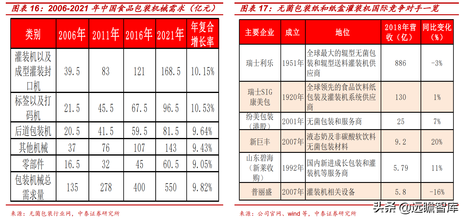 新莱应材：半导体、食品和医药三个领域，高洁净材料部件国内第一