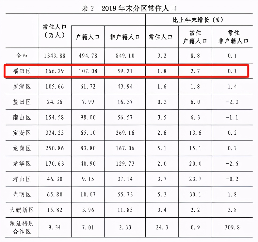 福田名校也没招满！捡漏的机会来了？
