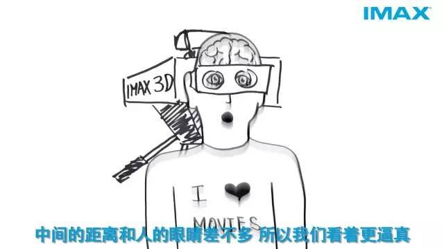 电影院imax3d和3d的区别，3d电影跟imax一样吗