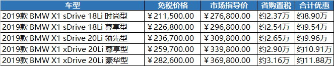 国六排放来袭，不纠结，留学归国免税车福利国六车型盘点