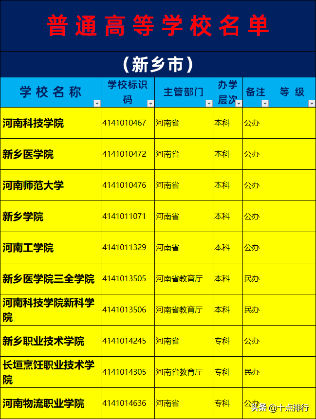 2019年新乡市大学名单一览，了解新乡有哪几所大学高校