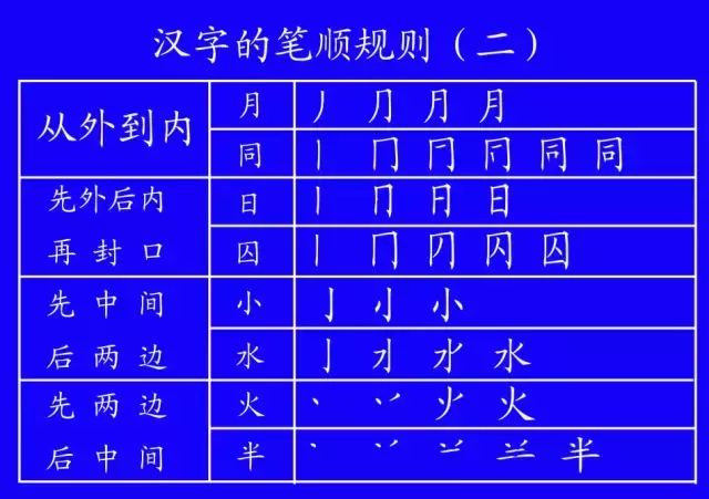 规范孩子书写很重要！田字格里写汉字和数字，这是最标准的格式