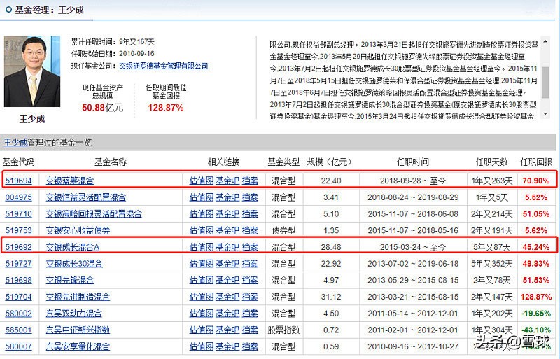 主动基金经理，选老将还是新人？